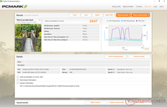PCMark 8 Versneld werken
