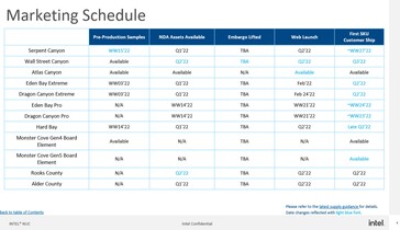 Vermeend marketingschema voor de Intel NUC's. (Bron: Lukedriftwood/Reddit)