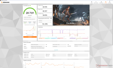 Fire Strike Prestaties
