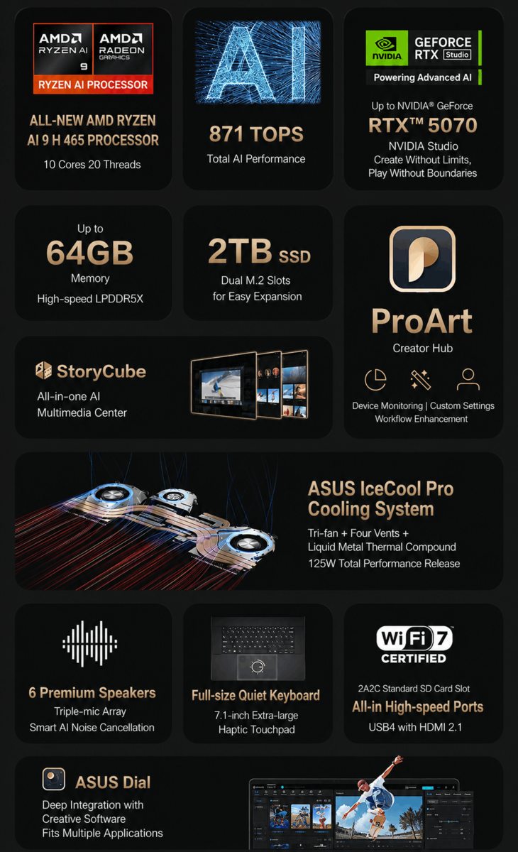 Hoogtepunten van de Asus ProArt 16 Creation (machinaal vertaald)