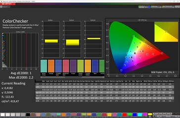 Kleurnauwkeurigheid ("Oorspronkelijke kleur" schema, sRGB doelkleurruimte)