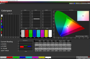 Kleurruimte (kleurmodus: Professional, kleurtemperatuur: Standaard, doelkleurruimte: sRGB)