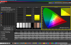 Colorchecker (gekalibreerd)