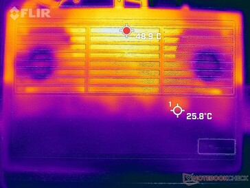 Prime95+FurMark stress (onder)