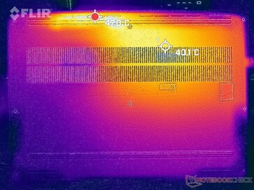 Prime95+FurMark stress (onder)