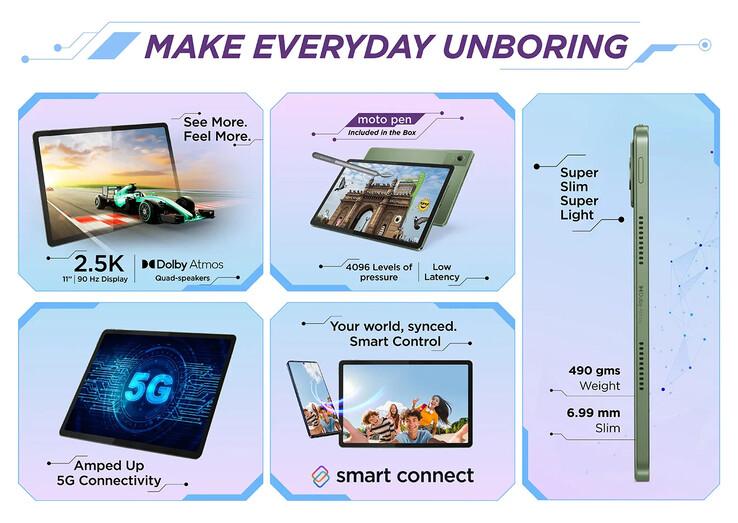 Belangrijkste highlights van de tablet (Afbeelding bron: Motorola)