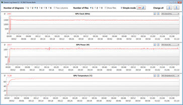 GPU-metingen tijdens onze test met The Witcher 3 (Performance Mode)