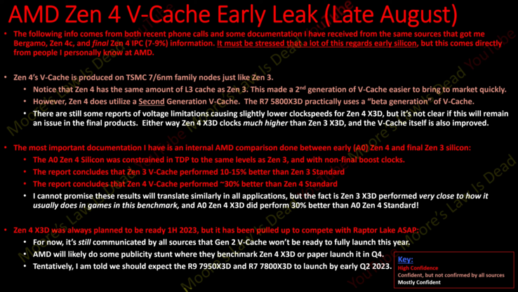 AMD Zen 4 X3D specificaties (afbeelding via Moore's Law is Dead)