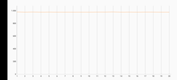 3DMark Wild Life Stresstest