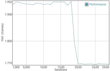 GFXBench Manhattan batterij test