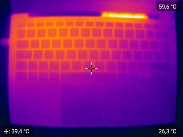 Temperatuur aan de bovenzijde tijdens de stresstest