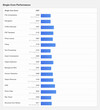 (Afbeeldingsbron: Geekbench)