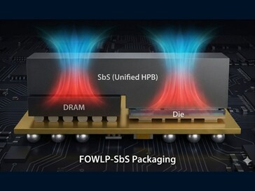 AI-gegenereerde afbeelding die de nieuwe HPB-structuur toont. (Afbeeldingsbron: Kaulenda op X)