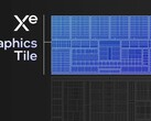 Xe-LPG tegeltjesschema's (Afbeelding Bron: Intel)