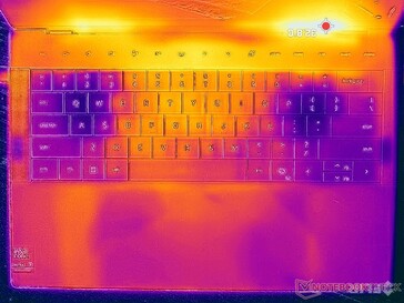 Prime95+FurMark stress (C omslag)