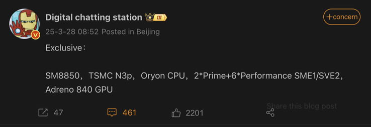 (Afbeeldingsbron: Digital Chat Station)