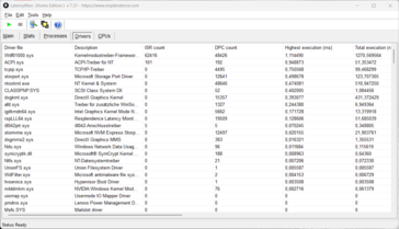 LatencyMon - Stuurprogramma