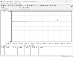 Test het stroomverbruik van het systeem (tijdens het gamen - De Witcher 3, Ultra Preset)