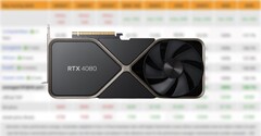 RTX 4080 Founders Edition heeft een MSRP van US$1,199. (Bron: 3DCenter,Nvidia-edited)