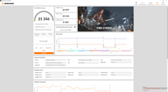 Fire Strike (Benchmark-modus)