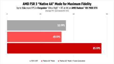 AMD FSR 3 prestaties in Forspoken met Native AA op Radeon RX 7900 XTX. (Afbeelding bron: AMD)