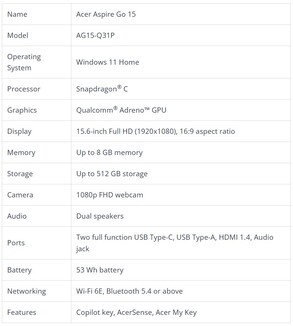 Specificaties van de laptop