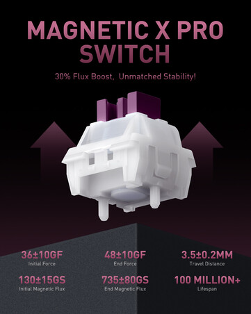 Details van de Iqunix EV63 Magnetic X Pro schakelaar. (Afbeeldingsbron: Iqunix)