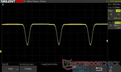 75% helderheid: 240 Hz DC Dimmen