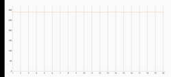 3DMark Wild Life Extreme stresstest