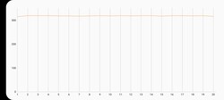 3DMark Wild Life Extreme Stresstest