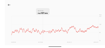 Hartslagmeting Xiaomi Redmi Watch 4