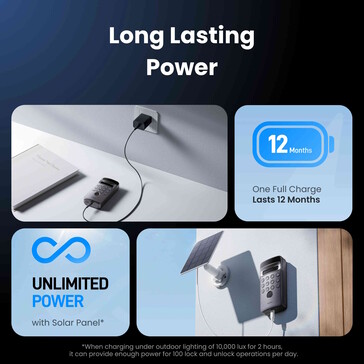 Het kan ook worden aangedreven door een zonnepaneel. (Afbeeldingsbron: SwitchBot)