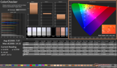 ColorChecker vóór kalibratie
