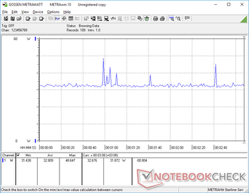 Witcher 3 1080p Ultraverbruik