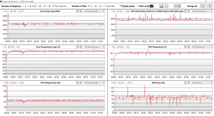 CPU/GPU-stresstest voor gegevens