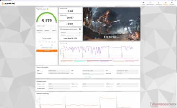 Fire Strike (Prestatiemodus)