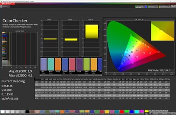 Kleurnauwkeurigheid (kleurenschema standaard, doelkleurruimte sRGB)