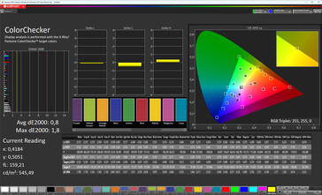 Kleurnauwkeurigheid (kleurmodus Original Color Pro, kleurtemperatuur Warm, doelkleurruimte sRGB)