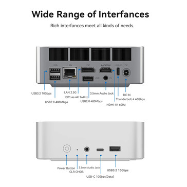 Connectiviteitspoorten van de mini PC (Beeldbron: Beelink)