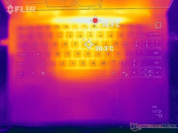 Prime95+FurMark stress (boven)