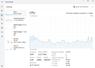 Vertragingsmonitor