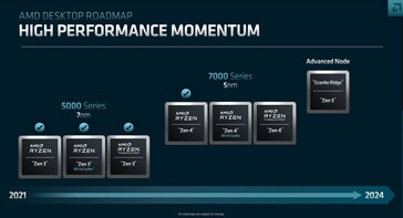 AMD Zen-roadmap. (Bron: AMD)