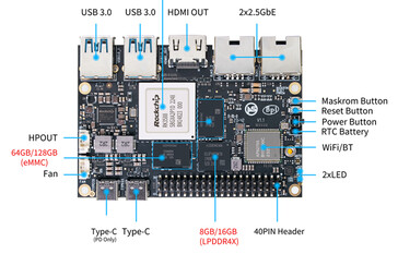 (Afbeeldingsbron: Banana Pi)