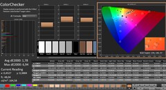 CalMAN: ColorChecker, gekalibreerd