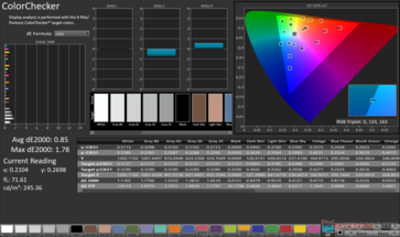 ColorChecker Gemiddelde dE2000: 0,85. Max dE2000: 1,78