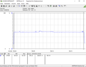 Energieverbruik systeem (FurMark PT 100%)