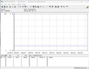 Stroomverbruik testsysteem - stationair