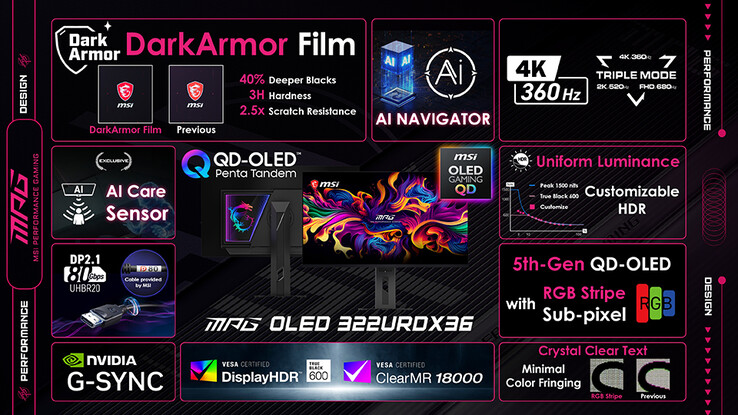 Specificaties voor de MSI MPG OLED 322URDX36.