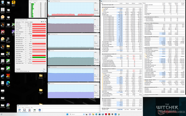 Witcher 3 stress (gebalanceerde modus)