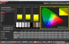 CalMAN ColorChecker gekalibreerd